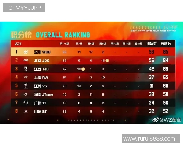 和平精英状态排行榜最新出炉JDG战队荣登第八名引发热议