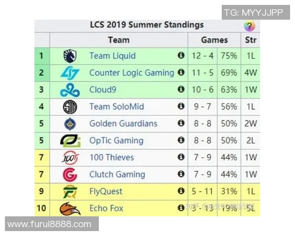 电竞实时数据世界大师赛特别报道FPX转型之路的挑战与机遇分析