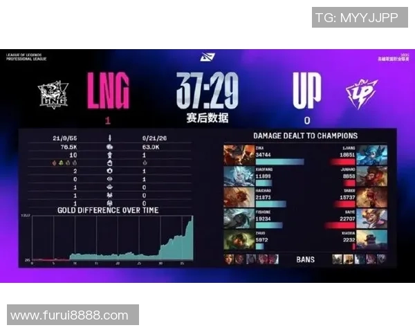 LNG战术解析：边路渗透体系在S15英雄联盟总决赛中的应用与影响