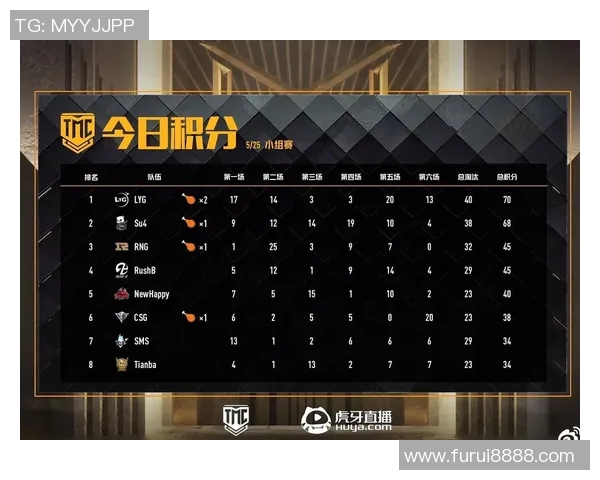 RNG在电竞比分英雄联盟耐力排名中创下新高引发热议 RNG在电竞比分英雄联盟耐力排名中创下新高引发热议