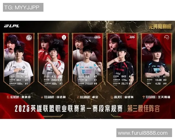 电竞实时数据分析BLG在王者荣耀赛事中的运营成败与经验总结