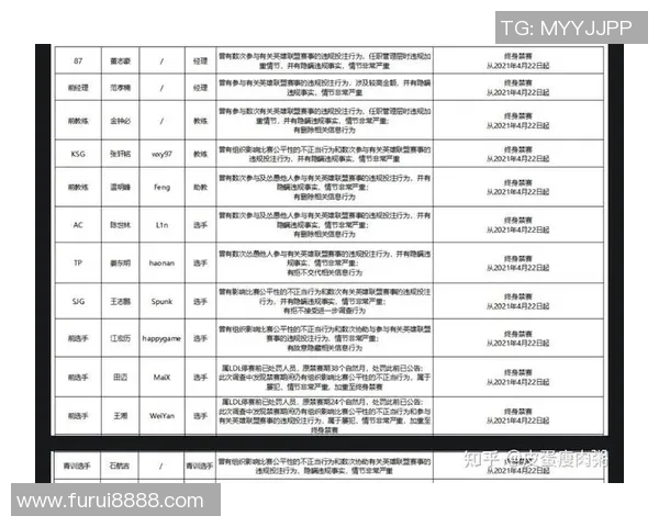 探寻英雄联盟V5战队选手个人能力的秘密与成就分析 探寻英雄联盟V5战队选手个人能力的秘密与成就分析