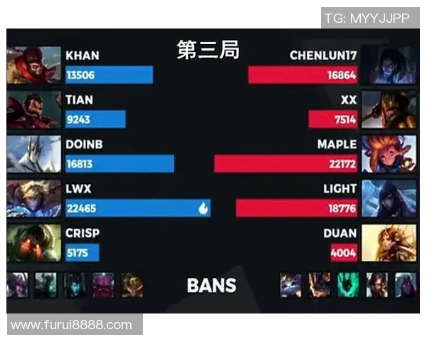 深入分析FPX战队的包夹战术及其在英雄联盟中的应用与影响
