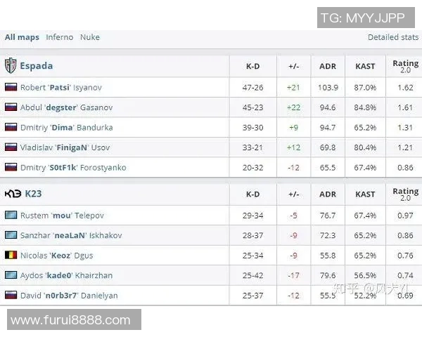 电竞比分CSGO巨献揭秘IG战队默契配合与战术策略分析 电竞比分CSGO巨献揭秘IG战队默契配合与战术策略分析