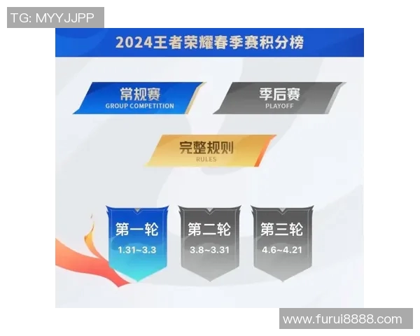 精英赛积分榜更新V5战队以73分稳居第一位置引发关注实时数据