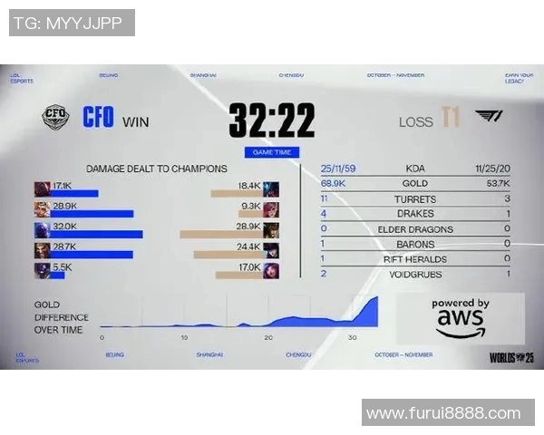 esports数据最新CSGO速度排行榜前十名LNG团队表现出色引领潮流 esports数据最新CSGO速度排行榜前十名LNG团队表现出色引领潮流