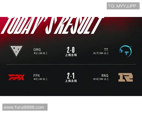 esports最新数据电竞实时数据深度解析FPX与对手意识差异与影响