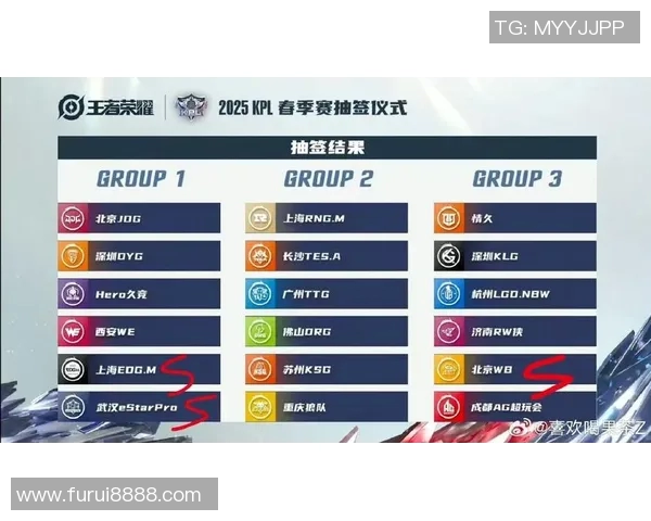 esports数据王者荣耀实力排名更新WE战队表现出色创下新高纪录 esports数据王者荣耀实力排名更新WE战队表现出色创下新高纪录
