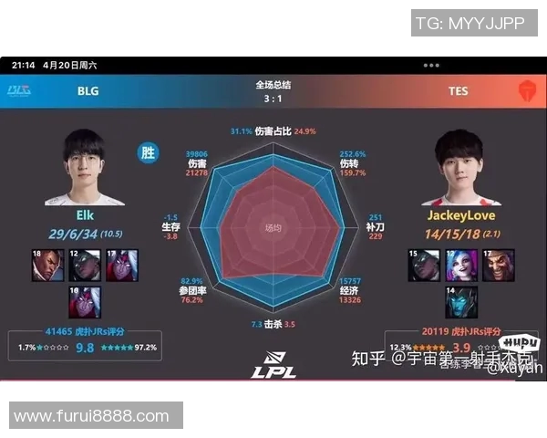 esports最新数据赛后复盘BLG与FPX灵活性对决分析及战术启示